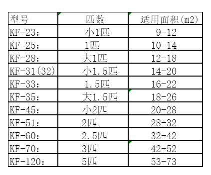 新龙空调维修